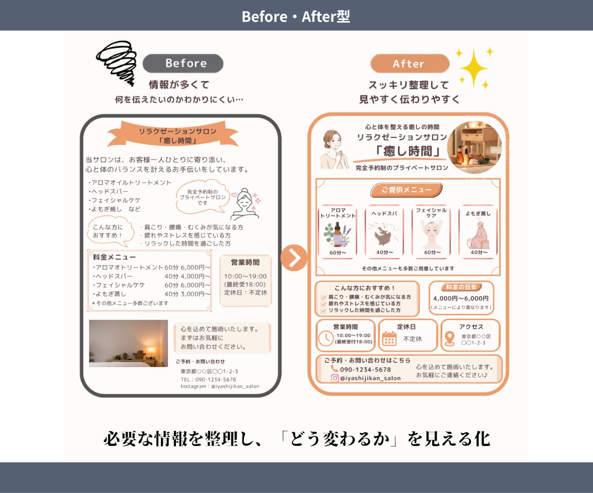 文章・情報を整理して伝わる図解をデザインします 文章・箇条書き・メモからOK！複雑な内容がひと目でわかる図解 イメージ4