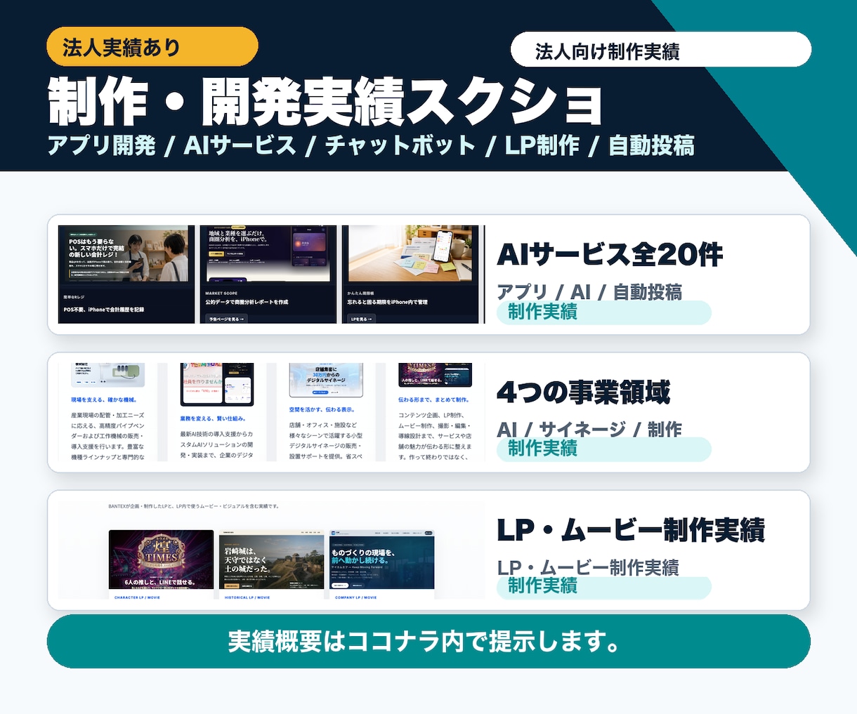 AI導入と業務自動化します 法人対応可・6月末まで初回3万円 イメージ4