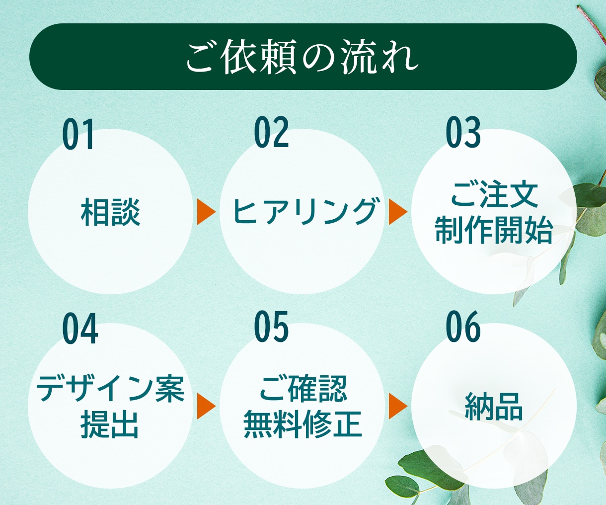 伝わるLINEリッチメニューを制作します 実績掲載にご協力いただける方限定価格です！ イメージ7