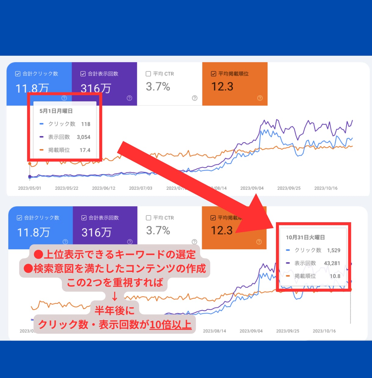 サーチコンソールの設定・使い方・分析の相談乗ります サチコ分析でクリック数＆表示回数10倍へ！ イメージ7