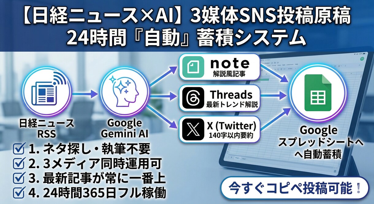 SNSの投稿原稿を24時間自動でシートに蓄積します note/Threads/X対応。ネタ探し・執筆・管理自動化 イメージ1