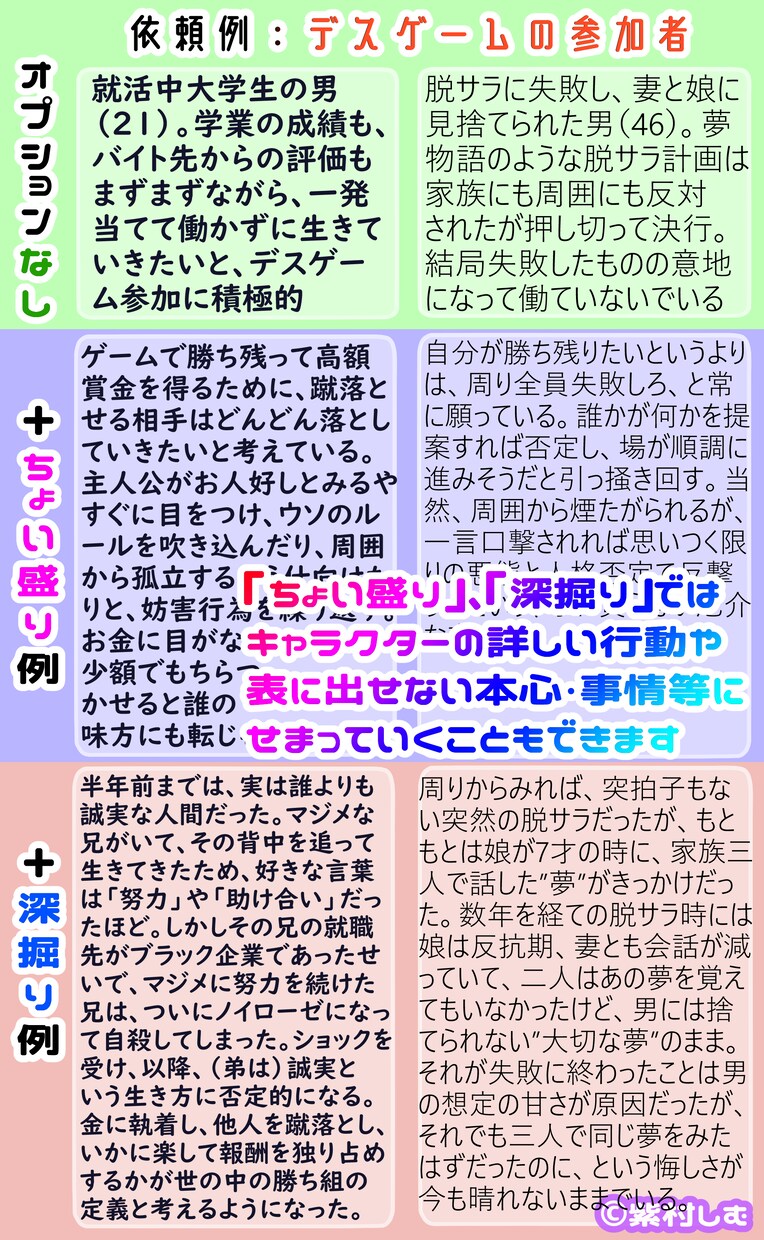 創作世界を彩る【キャラクターセット】を作ります 差別化されたキャラでクオリティアップ！小説,漫画,TRPGに イメージ6