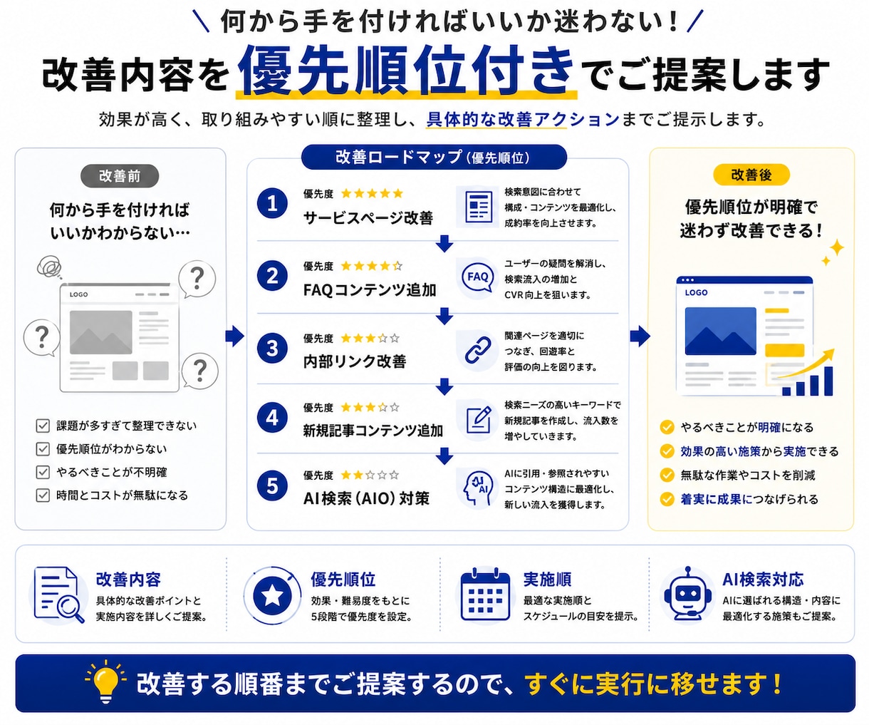 SEOコンテンツを分析し改善案をご提案します 競合・検索意図を分析し改善案をご提案 イメージ4