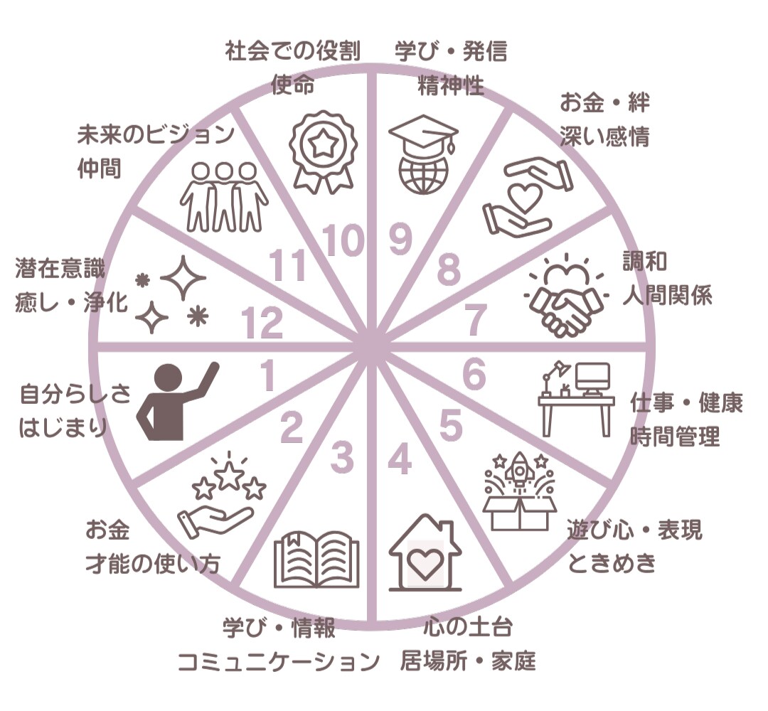 恋の迷いを整理し、関係を深めるヒントをお伝えします 土星が教える“今の恋愛で大切にすべきテーマ”お試し鑑定 イメージ2