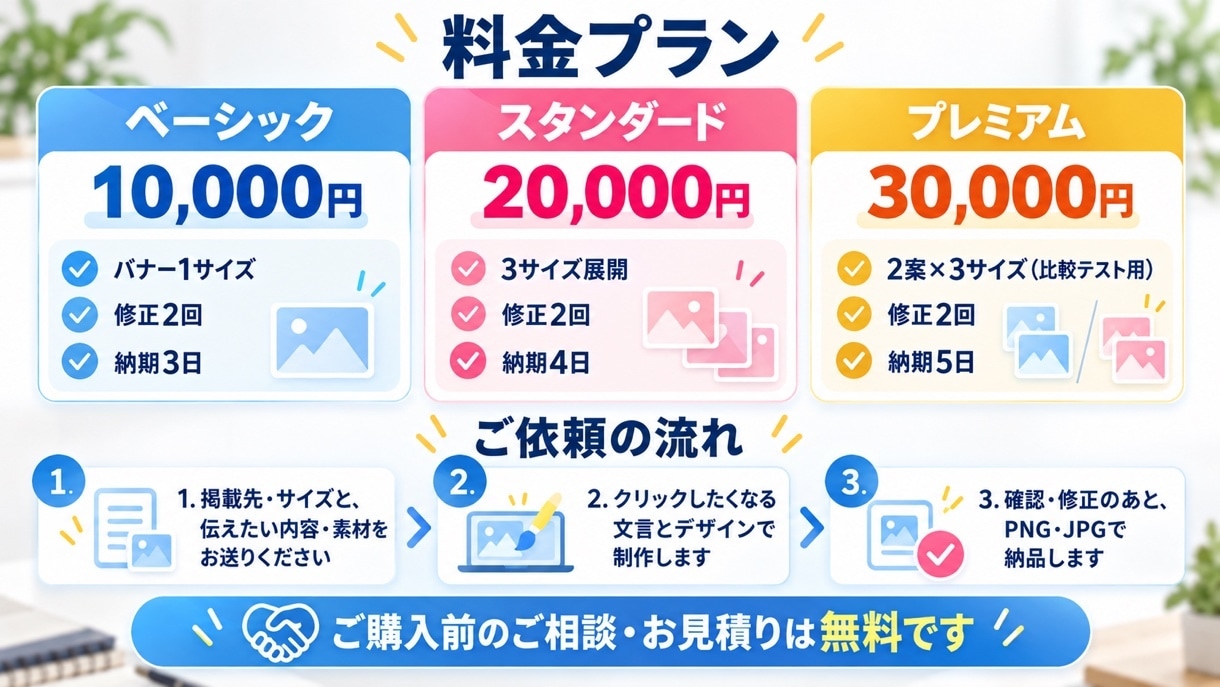 Web広告のバナーを掲載サイズに合わせて作ります 1サイズ10,000円。比較テスト用の2案にも対応 イメージ3