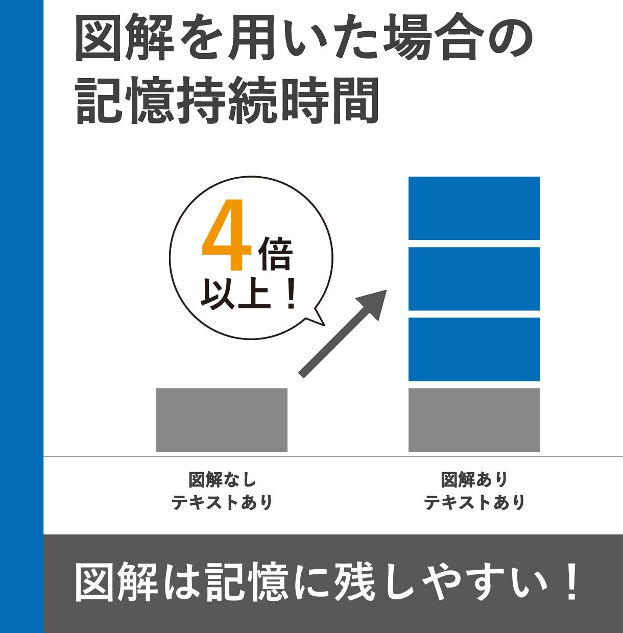 SNS・HP・資料用 ┃ シンプルな図解つくります ユーザビリティ向上のためのシンプル図解!! イメージ1