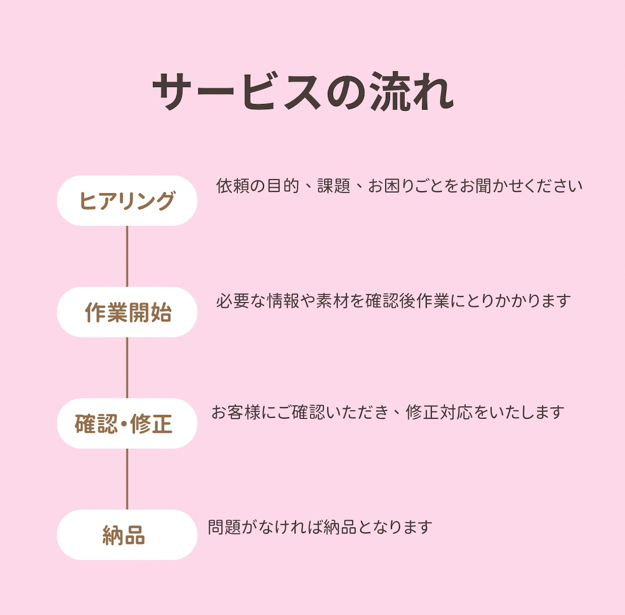 文字起こし・データ入力｜丁寧で迅速にサポートします 細やかな作業はお任せを！正確なデータ化で業務効率化を支援。 イメージ2