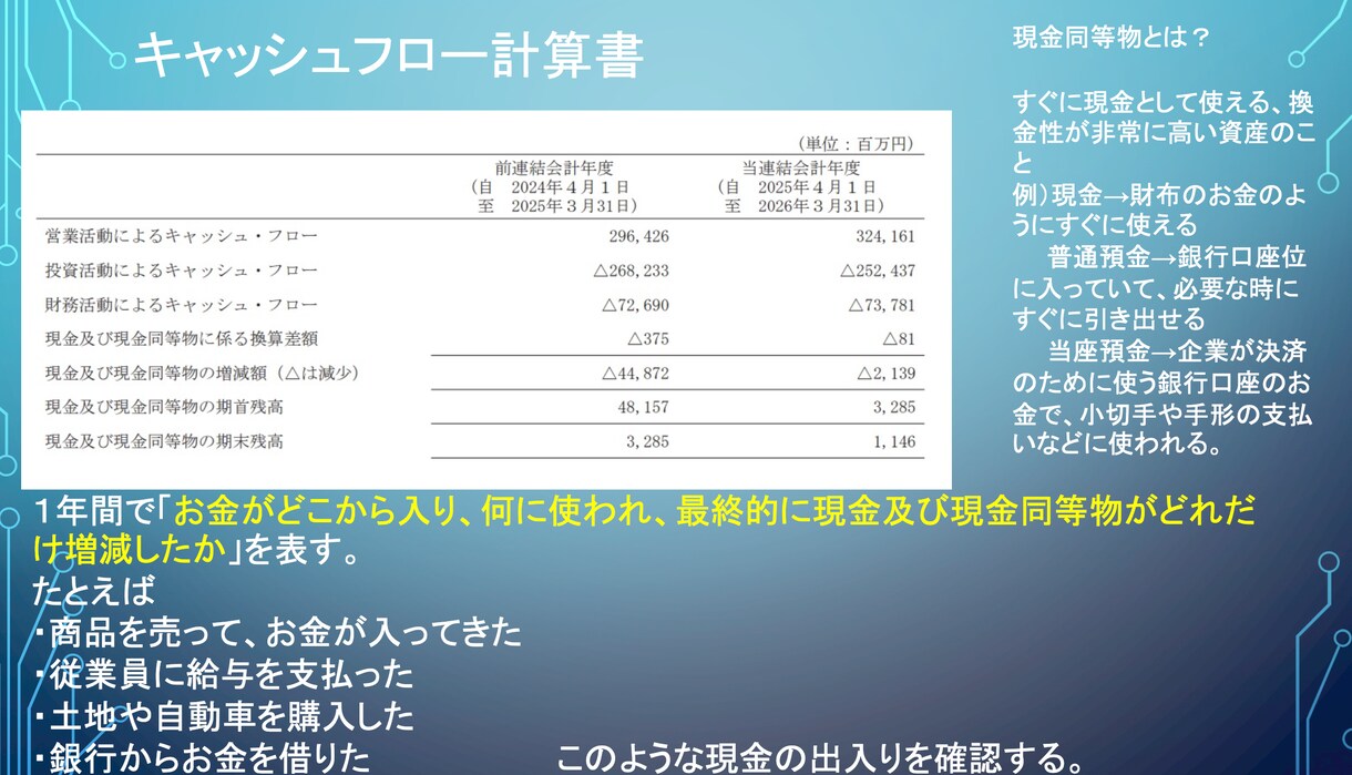 海外大学院生が財務諸表の読み方を伝授します 企業の強みや課題点を財務諸表から分析できる力を養います。 イメージ7