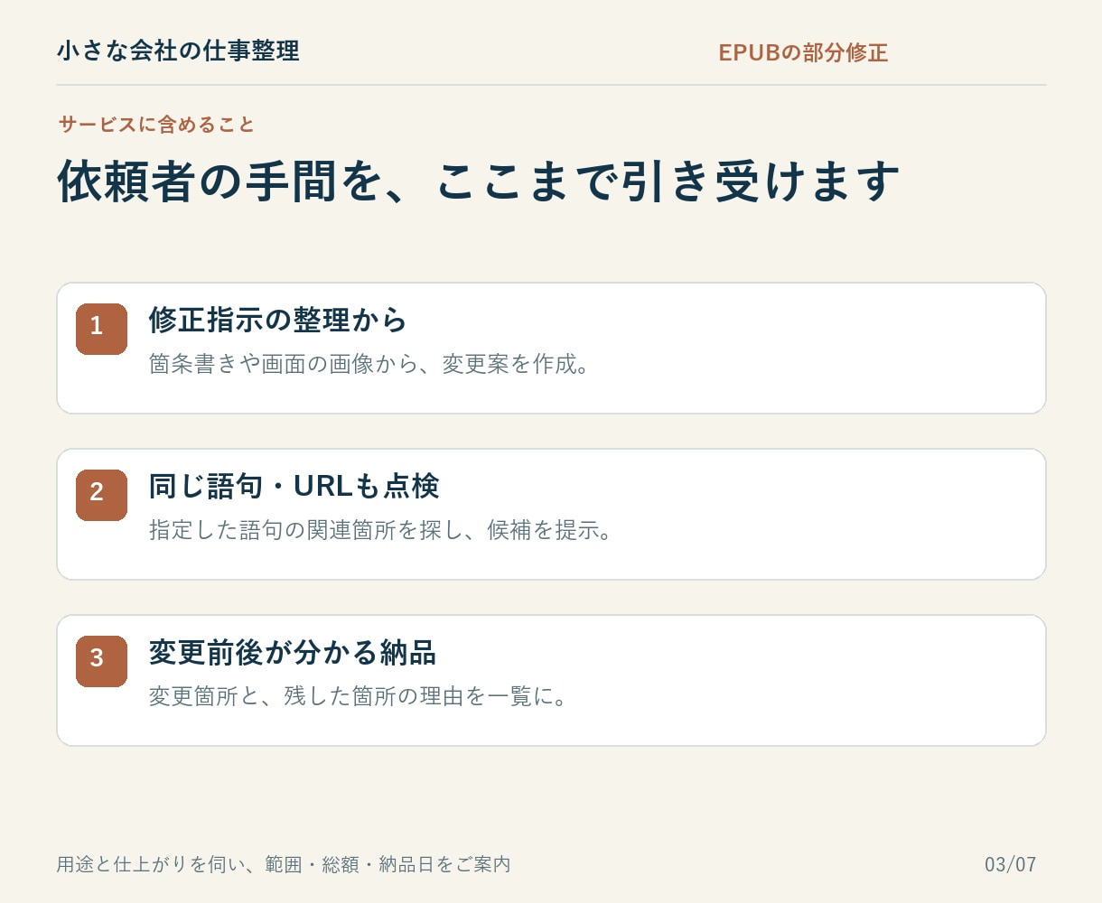 電子書籍の修正案づくりからお手伝いします 直したい内容を整理し、変更前後まで見える納品へ イメージ3