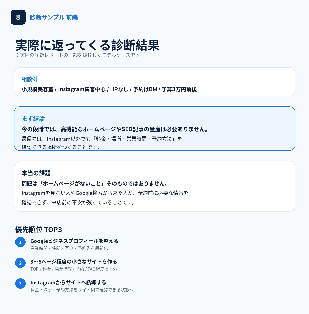 1000円でHP制作の「次にやること」がわかります AIで迷い解決！HP制作のモヤモヤ全部整理します イメージ8