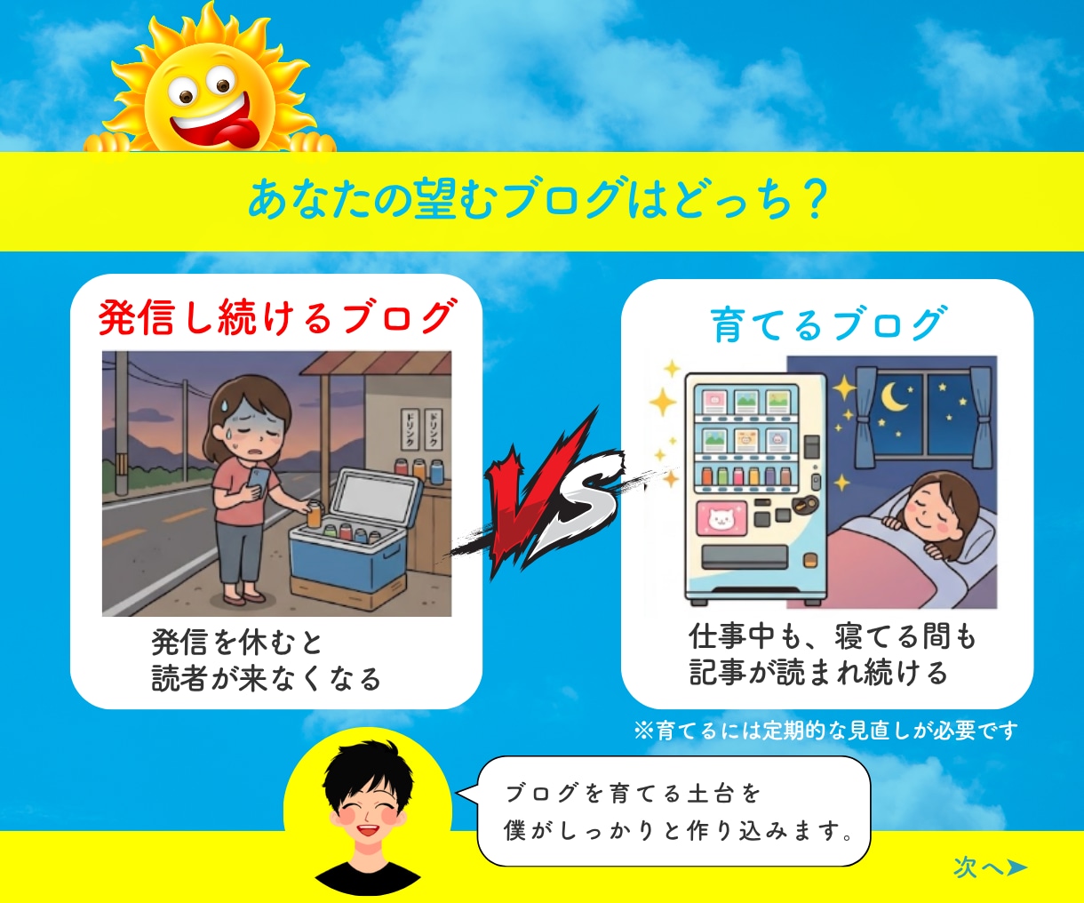 初心者も安心｜現役プロがワードプレスブログ作ります ゼロからも途中からもOK｜初期設定・SEO対策・マニュアル付 イメージ4