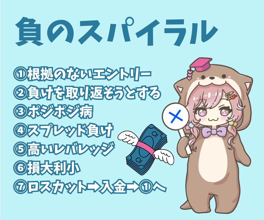 簡単スイングツールで専業並み?!教えます レンジになると矢印が消える？！トレンド追跡型のツールです イメージ7