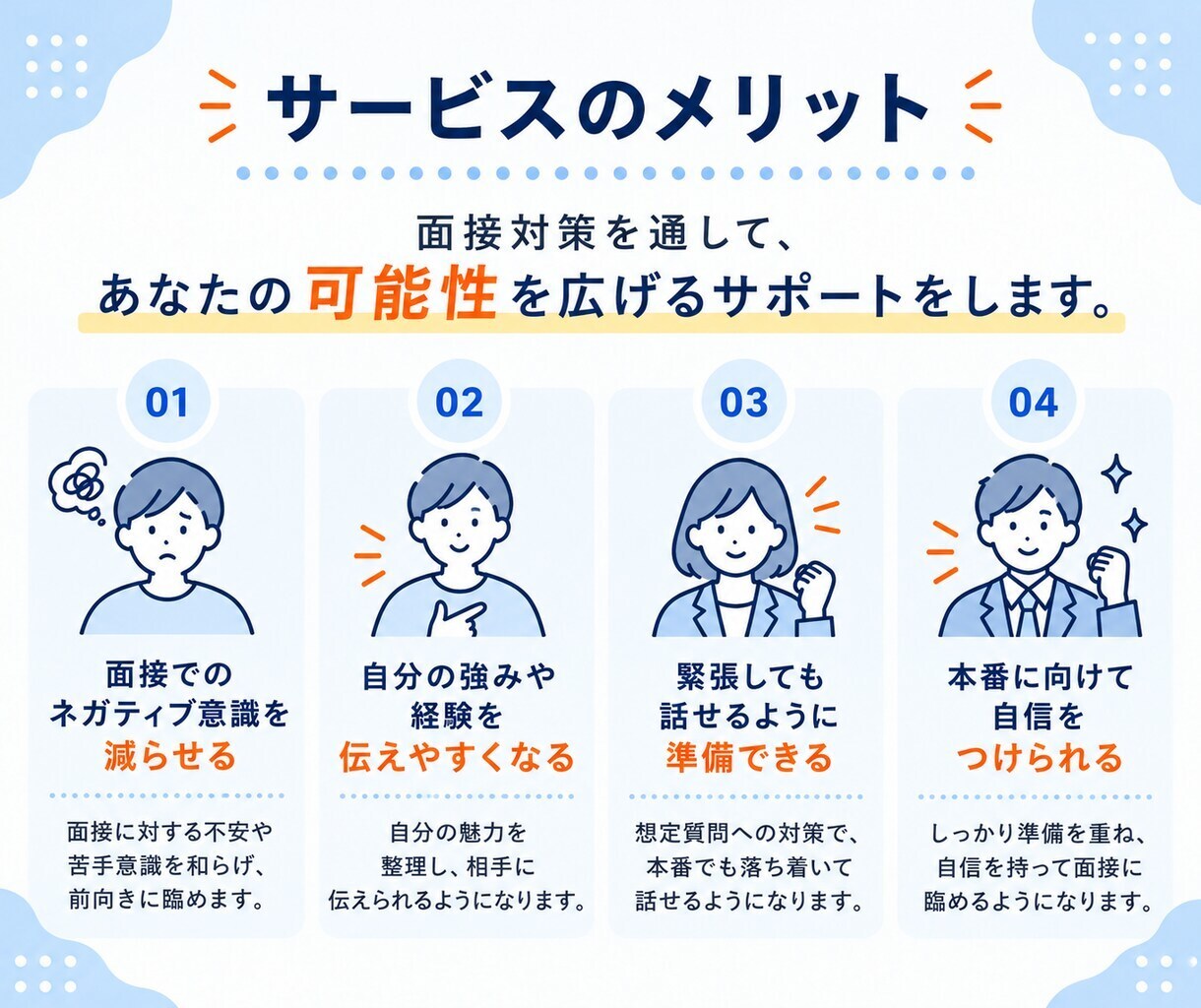 転職面接の想定質問50問＆回答例を作成します あなたの経歴・応募企業に合わせたオーダーメイドの面接対策 イメージ7
