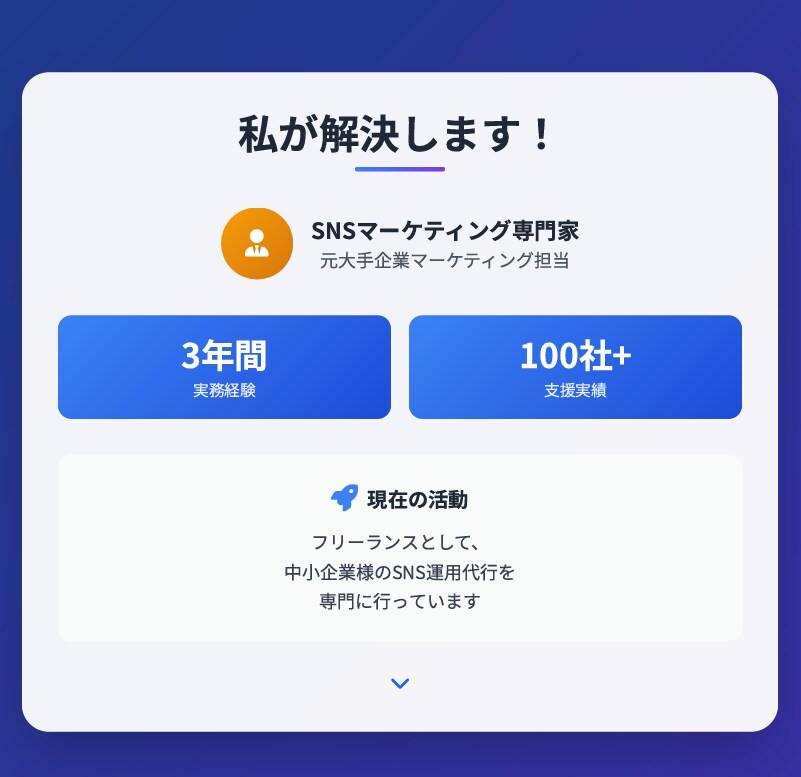 限定5枠！プロが本質的なSNS運用をします あなたのSNSを成果の出るメディアに変革します イメージ3