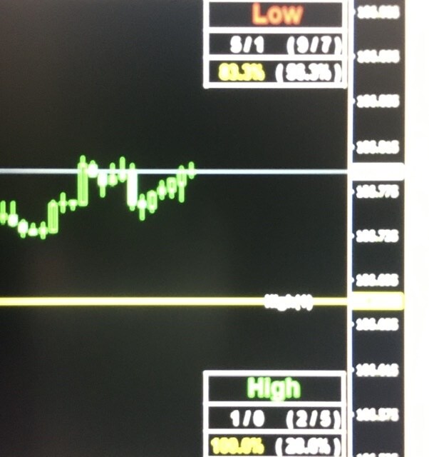 BO専業トレーダーが使用するシグナル販売します バイナリー逆張り専用シグナルツールです！ イメージ2