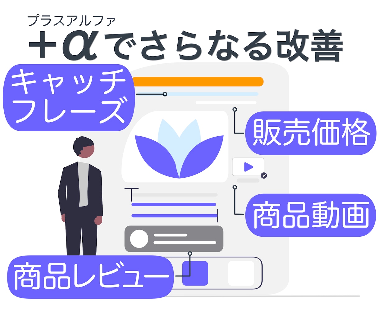 分かるまで説明！Amazon広告を運用・代行します アマゾン広告であなたの商品をより多くの人の目に!! イメージ8