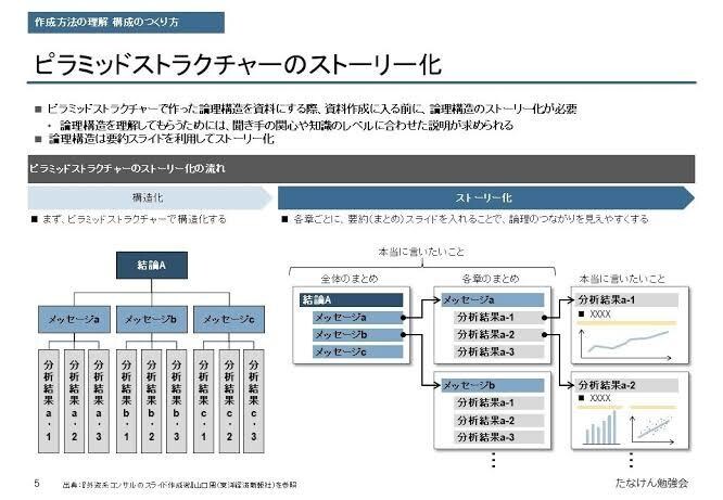 現役外資系コンサル夫婦があなたの資料作成します 資料作成でお困りの全ての方のお力になります！★何度でも修正可 イメージ2