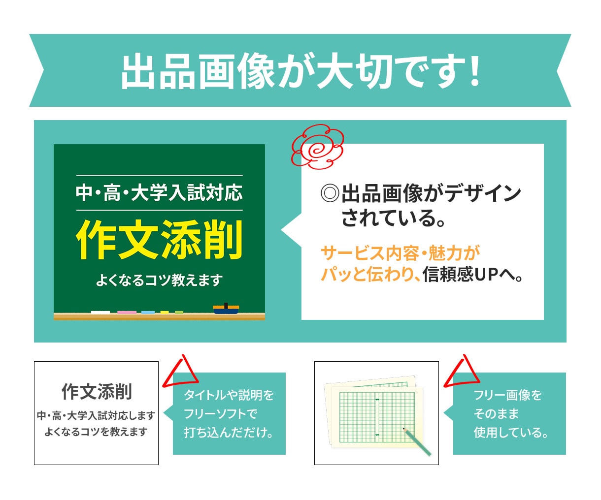 低価格高品質★パッと伝わるココナラ商品画像作ります 魅力を一目で伝えるサムネイル画像【修正無制限】で仕上げます！ イメージ4
