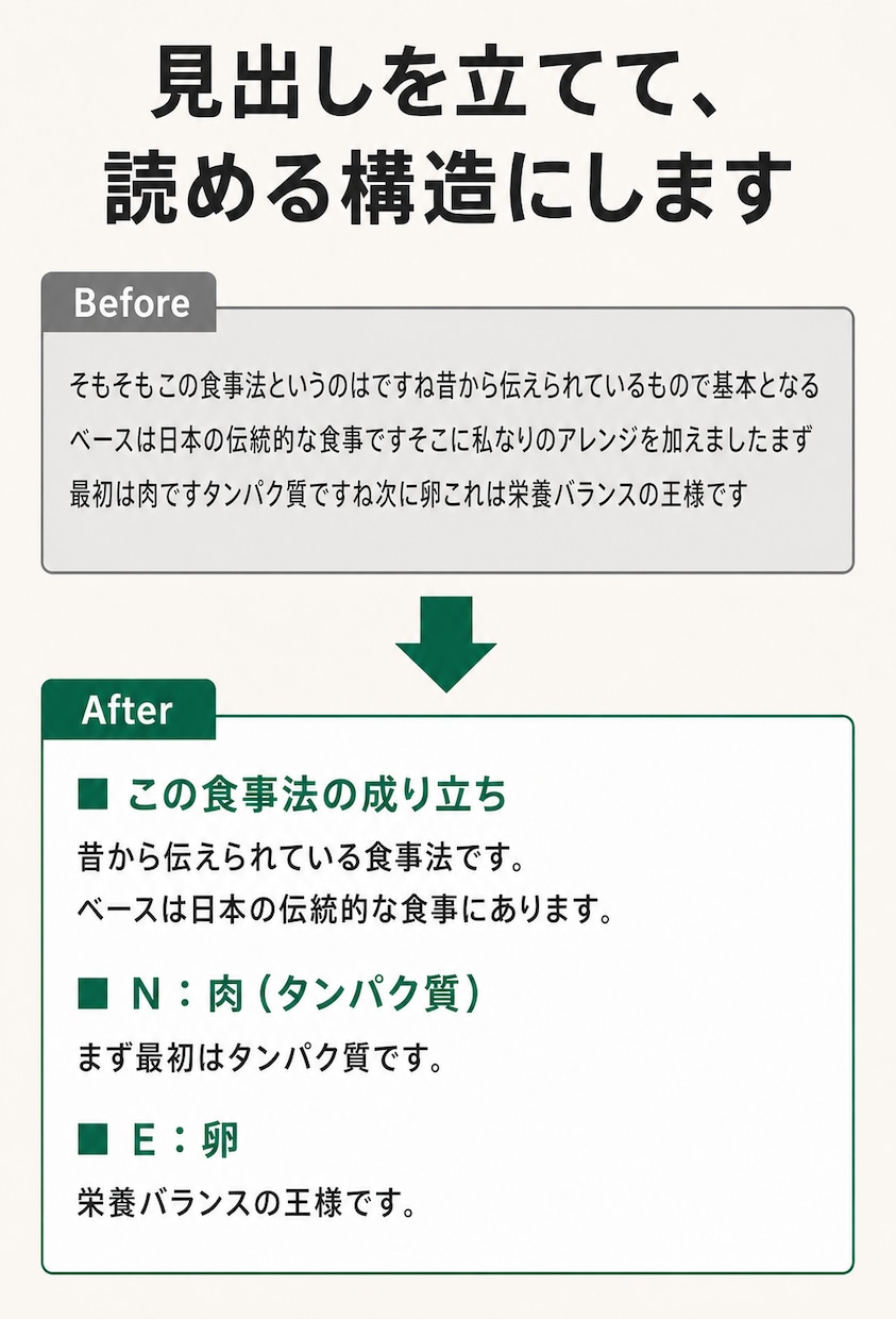文字起こしを読める文章に整形します フィラー除去・誤変換修正・見出し付けまで。整文専門 イメージ5