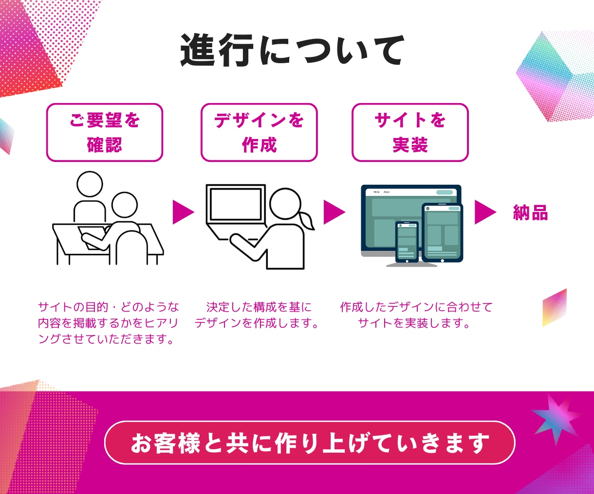 集客力UPのWordPress HPを制作します 高品質/おしゃれ/スタイリッシュ イメージ3