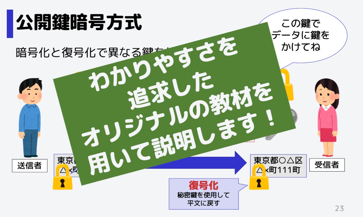基本情報技術者・ITパスポートの試験対策をします なぜ？をしっかりと説明し、楽しんでもらえるよう指導します！ イメージ2