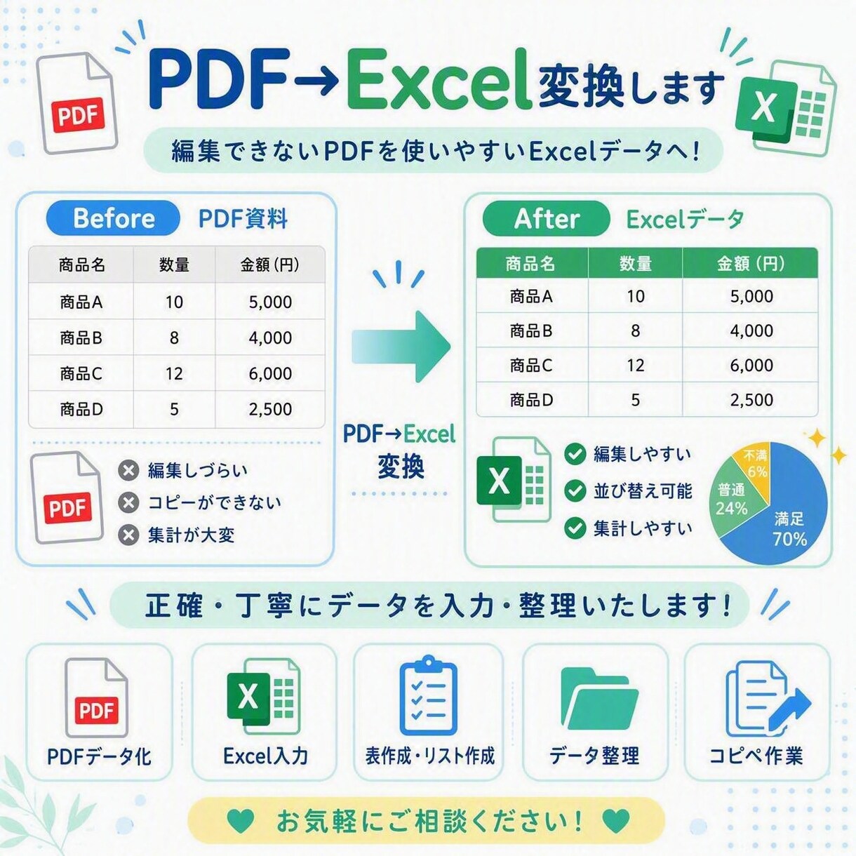 事務経験者が正確・丁寧にデータ入力します 製造業で培った正確性を活かし、丁寧に対応いたします イメージ3
