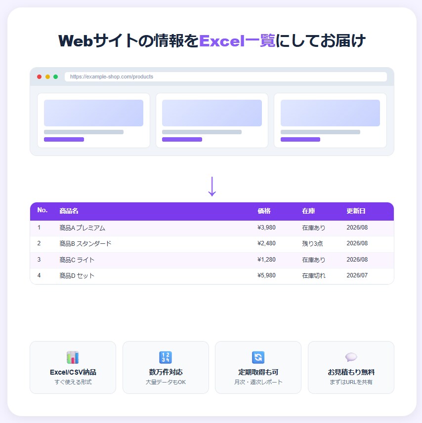 Webサイトの情報、Excel一覧にしてお渡します 競合調査・リスト作成・情報収集を自動化 イメージ3