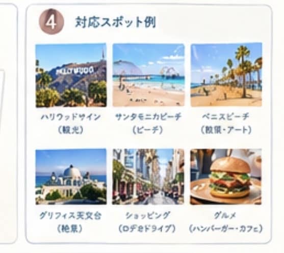 あなたの希望に合わせたLAプランを一緒に考えます 観光・グルメ・営業時間・料金・移動時間まで！ イメージ5