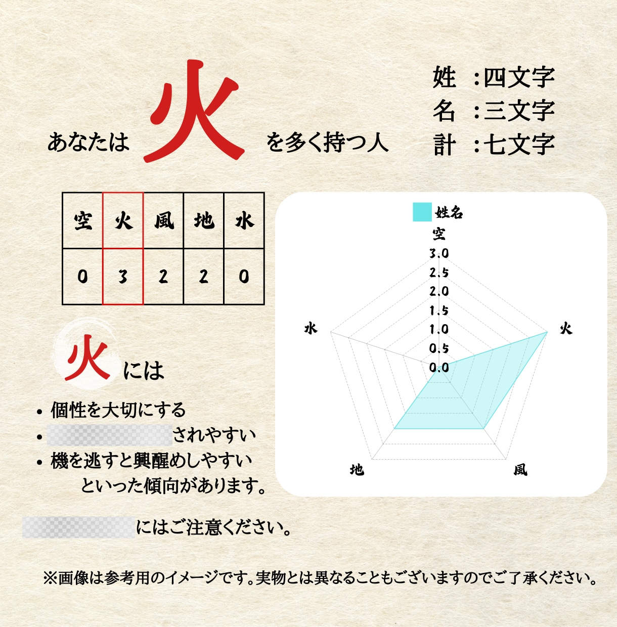 音霊で姓名判断します 具体的な開運行動が分かる★開運アクションガイド付き★ イメージ7