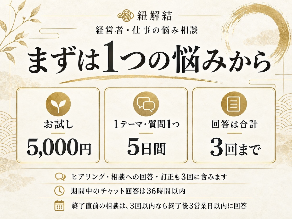 経営者の孤独や仕事の悩みを聴き整理します 誰にも話せない迷いを、文章でしっかり言葉にする イメージ5