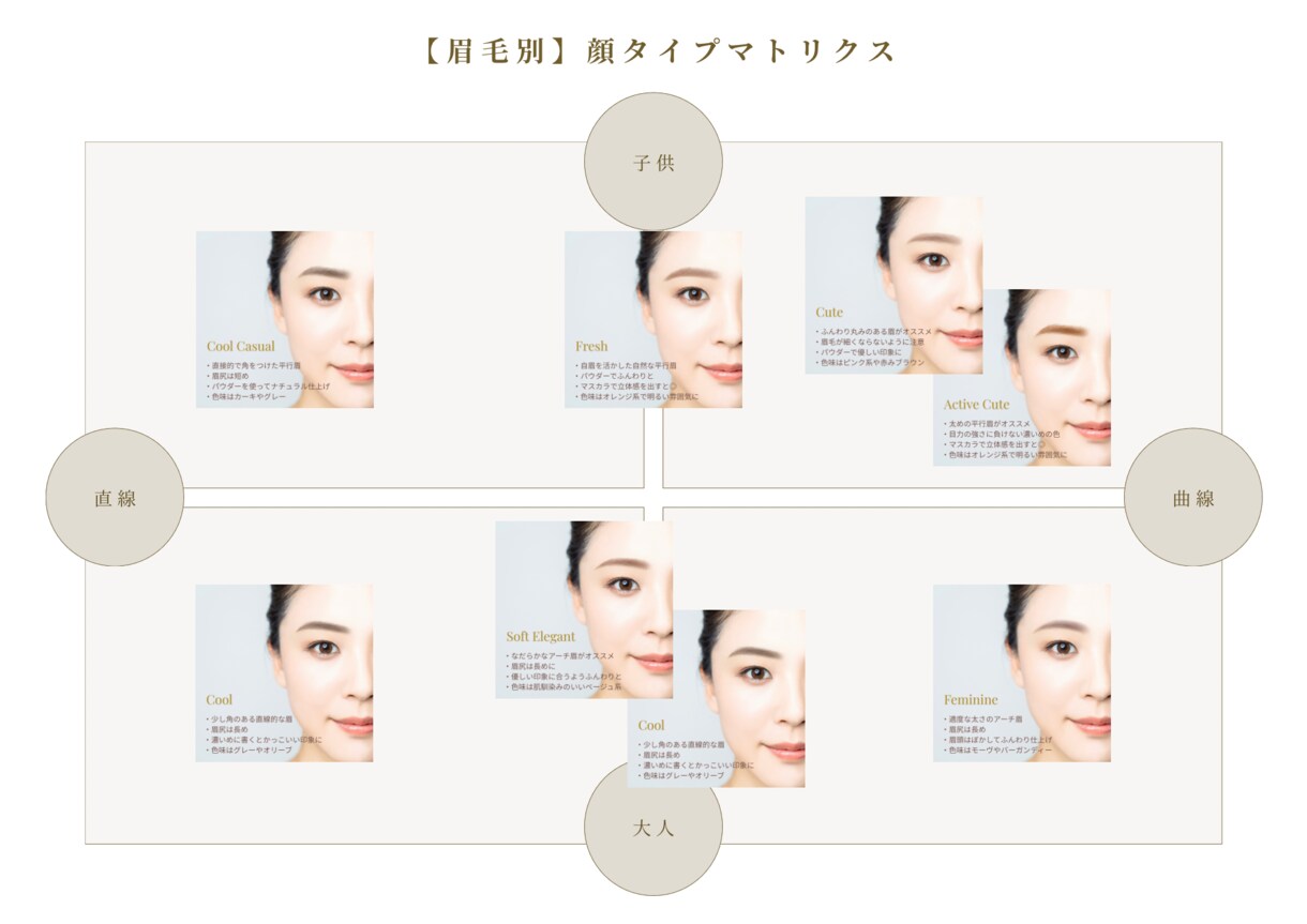 顔タイプ診断®️であなたに似合う眉毛を提案します 眉専門のプロが分析するオンライン顔タイプ診断 イメージ1