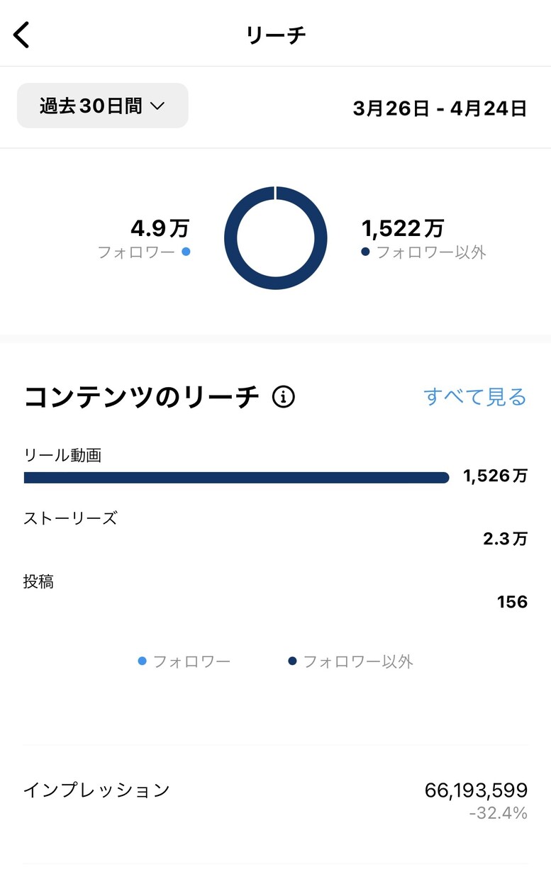 バズるインスタ運用教えます インスタ運用で大切な【シグナルをためるには】 イメージ1