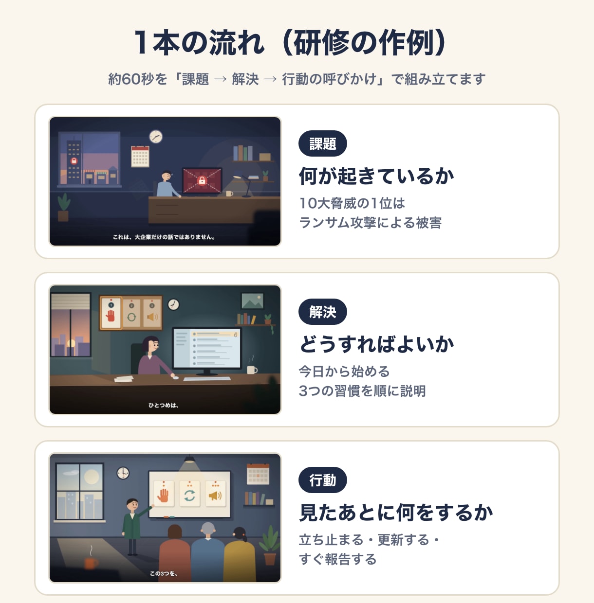 研修・説明の解説動画を約60秒アニメで作ります 研修動画・サービス紹介動画・採用動画に。台本から丸投げOK イメージ4