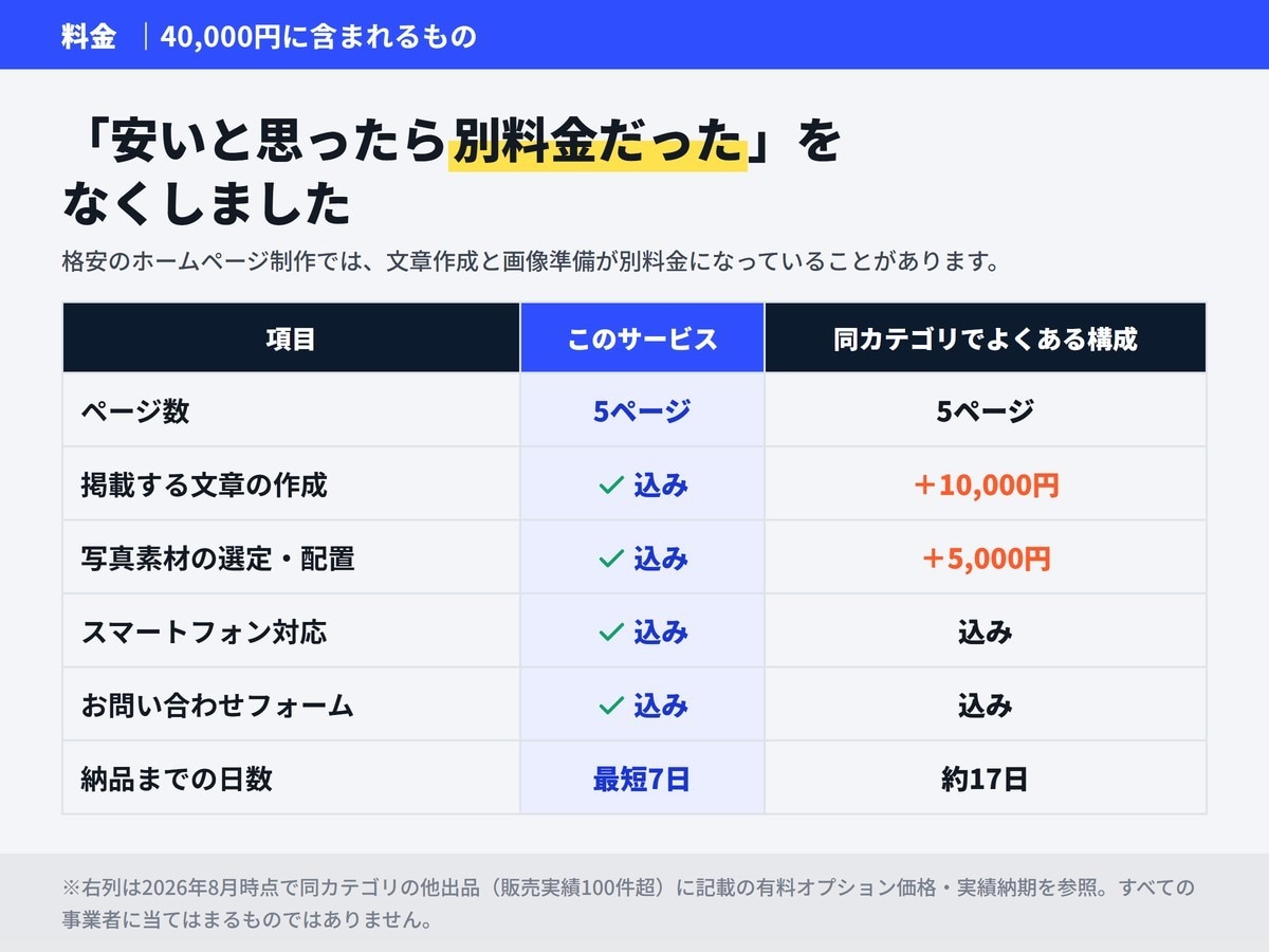 店舗・サロンのホームページを制作します 先着10名｜スマホ対応・写真素材込み｜最短7日で公開 イメージ2