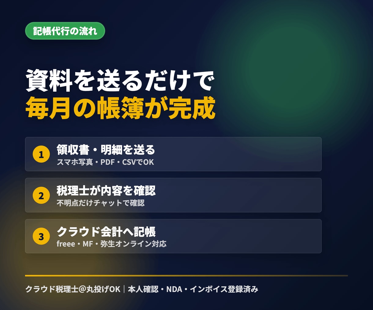 税理士がクラウド会計の記帳を丸ごと代行します 領収書はスマホ撮影でOK。税務相談もできる記帳代行 イメージ2