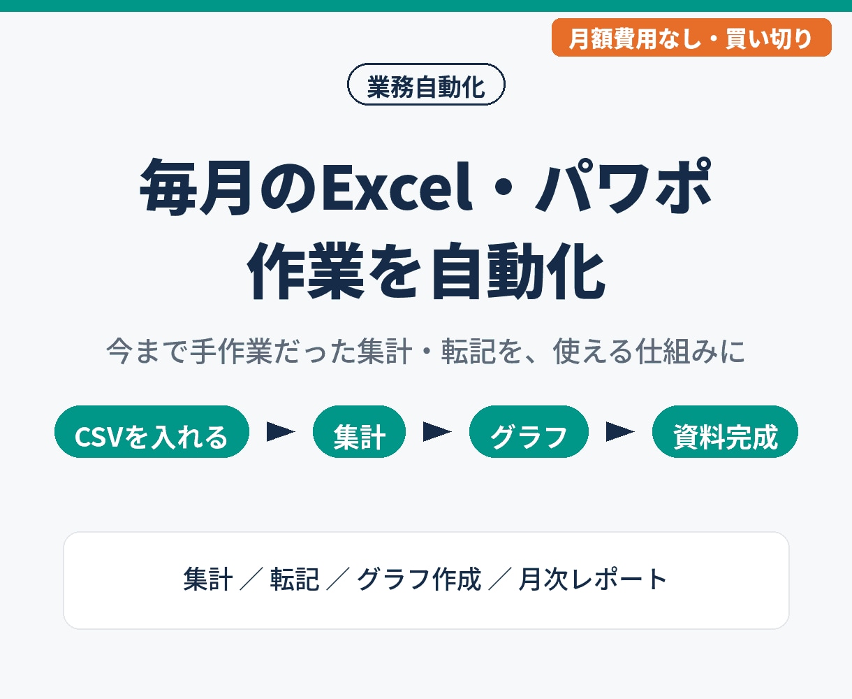 毎月のExcel集計・パワポ作成を自動化します CSVを入れるだけで集計・グラフ・資料まで作る仕組み イメージ1