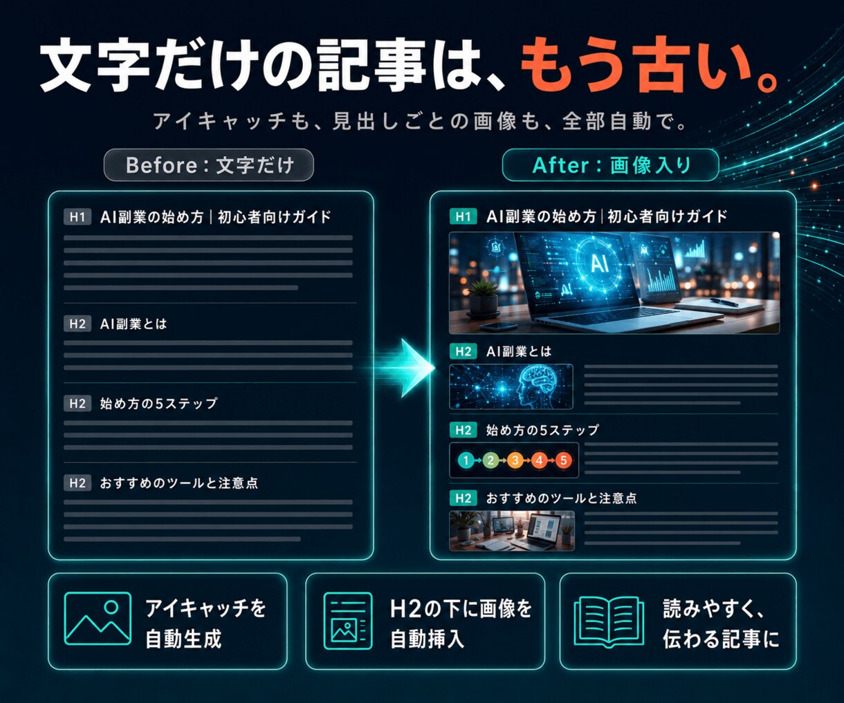 AIでSEO記事を自動生成・自動投稿します リサーチ・構成・画像・投稿まで、まるごと自動化 イメージ5