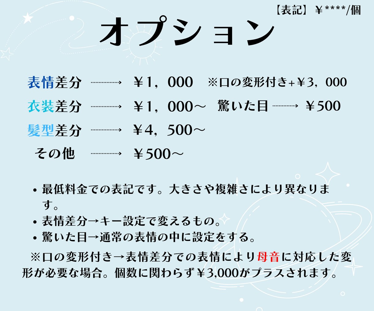 学生も安心！安くて早い！Live2dモデル作ります 安い！しかも瞳の物理演算と笑顔が無料！！ イメージ3