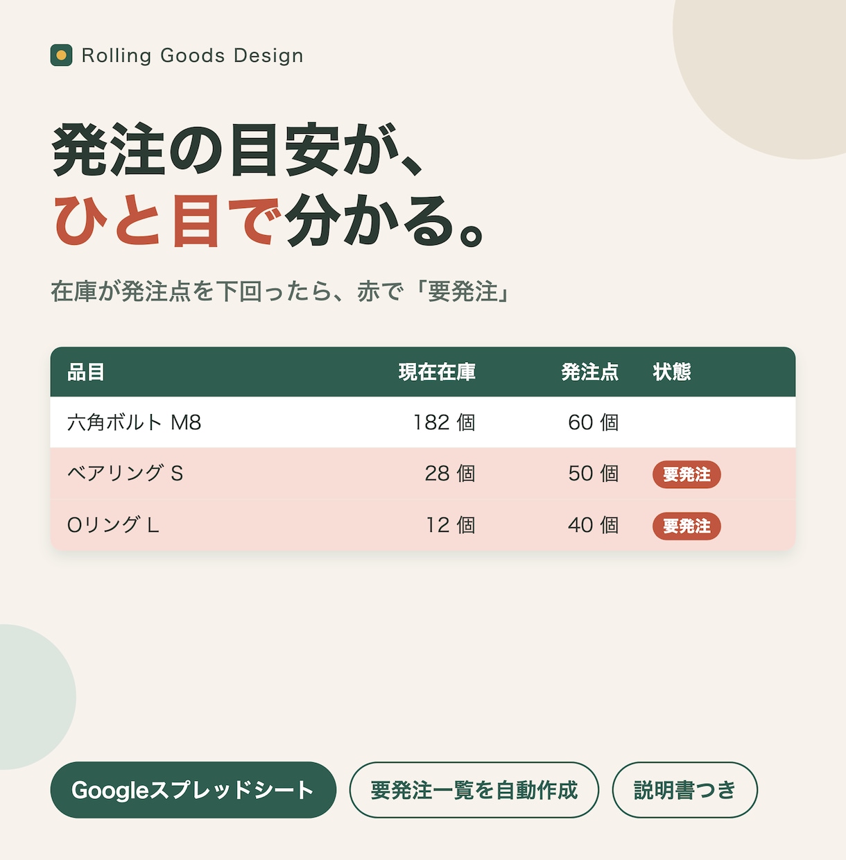 在庫の発注漏れを防ぐ在庫管理表を作ります 発注点割れを赤で通知・要発注一覧つき【LIGHT版】 イメージ1