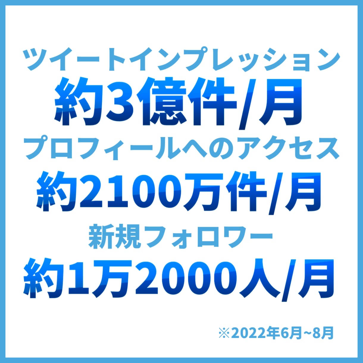ツイート拡散！50万人以上に向けて拡散いたします 月に数回、数千RTされる勢いのあるアカウントで拡散いたします イメージ2