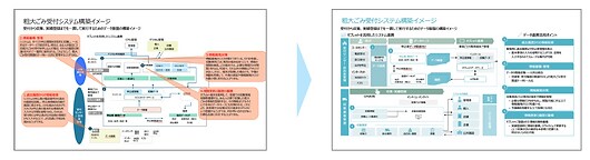 パワーポイント資料を代行します 一枚1,000円から資料作成の業務を代行 イメージ3