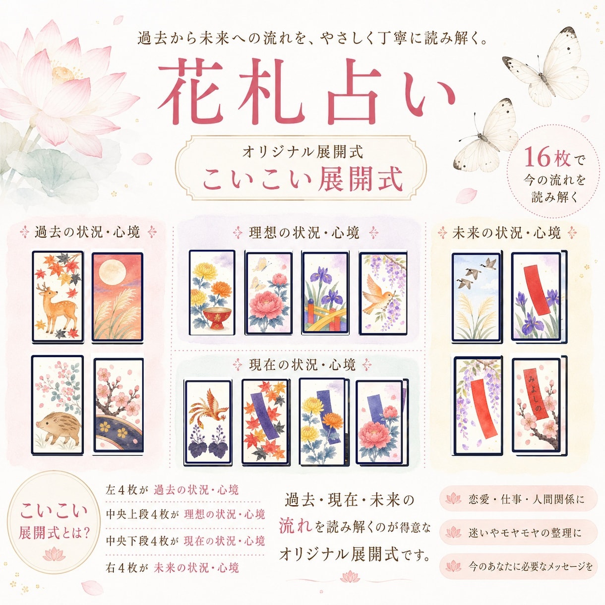 花札占い｜“流れ”を「こいこい展開式」で読みます 過去から今、そして未来へ｜状況と心の流れをじっくり読み解く イメージ1