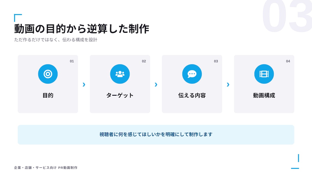 中小企業・店舗様のPR動画制作いたしますます 企画がまだ決まっていない段階からご相談OK イメージ3