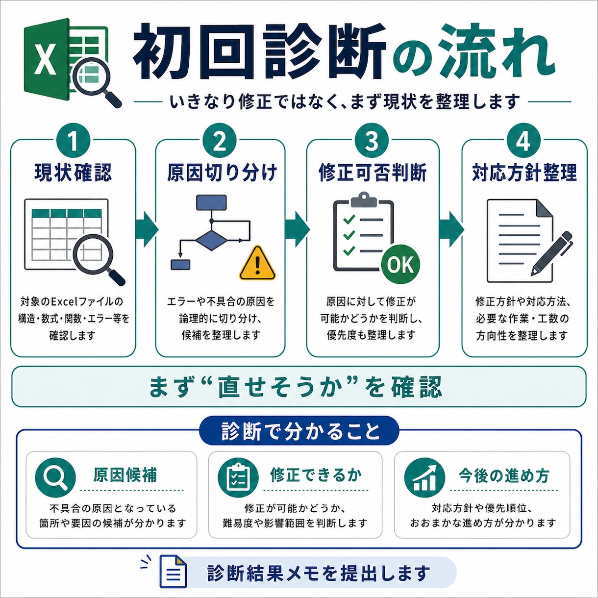 作成者不在のExcel VBA・関数を調査します 前任者Excelの不具合を診断・修正方針整理 イメージ3