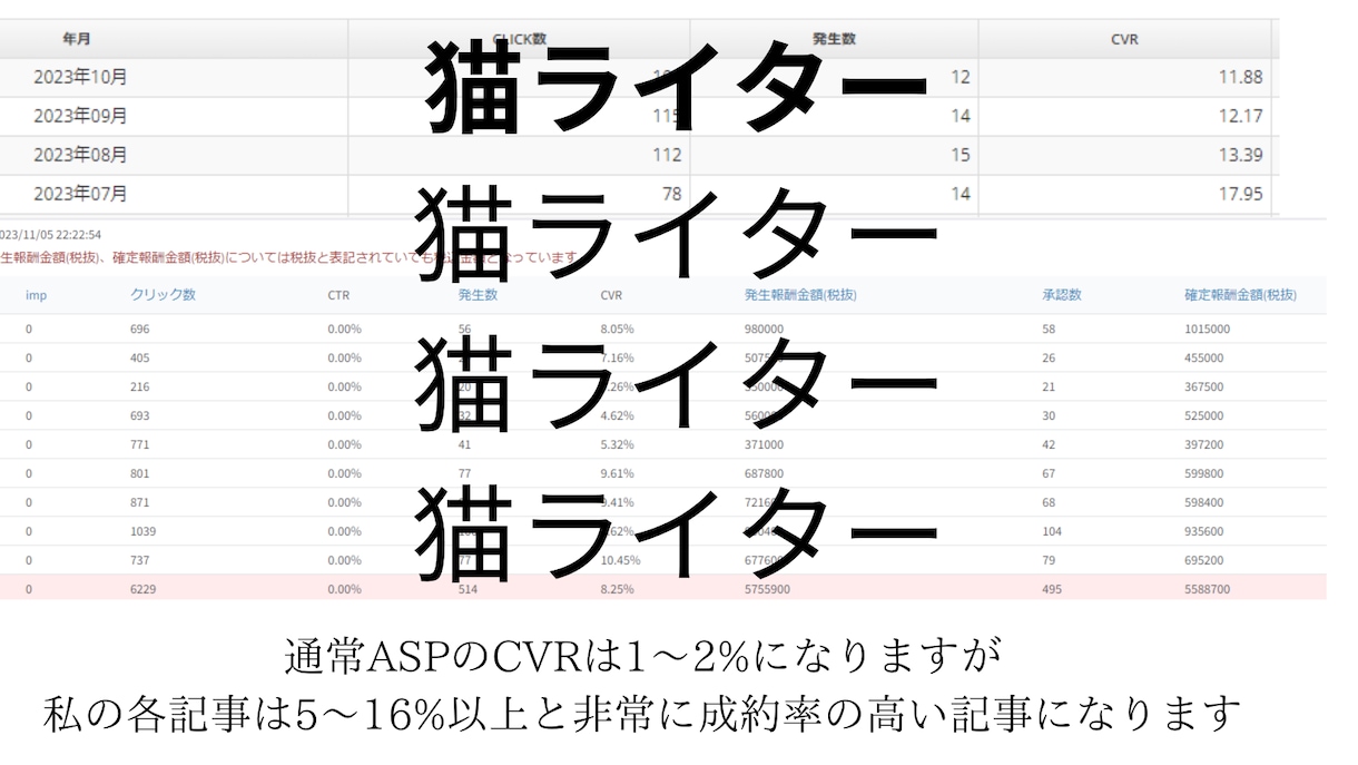 流入数につながる！高品質SEOライティングをします 10記事12000円2500字までOK！企業向けも対応！ イメージ2