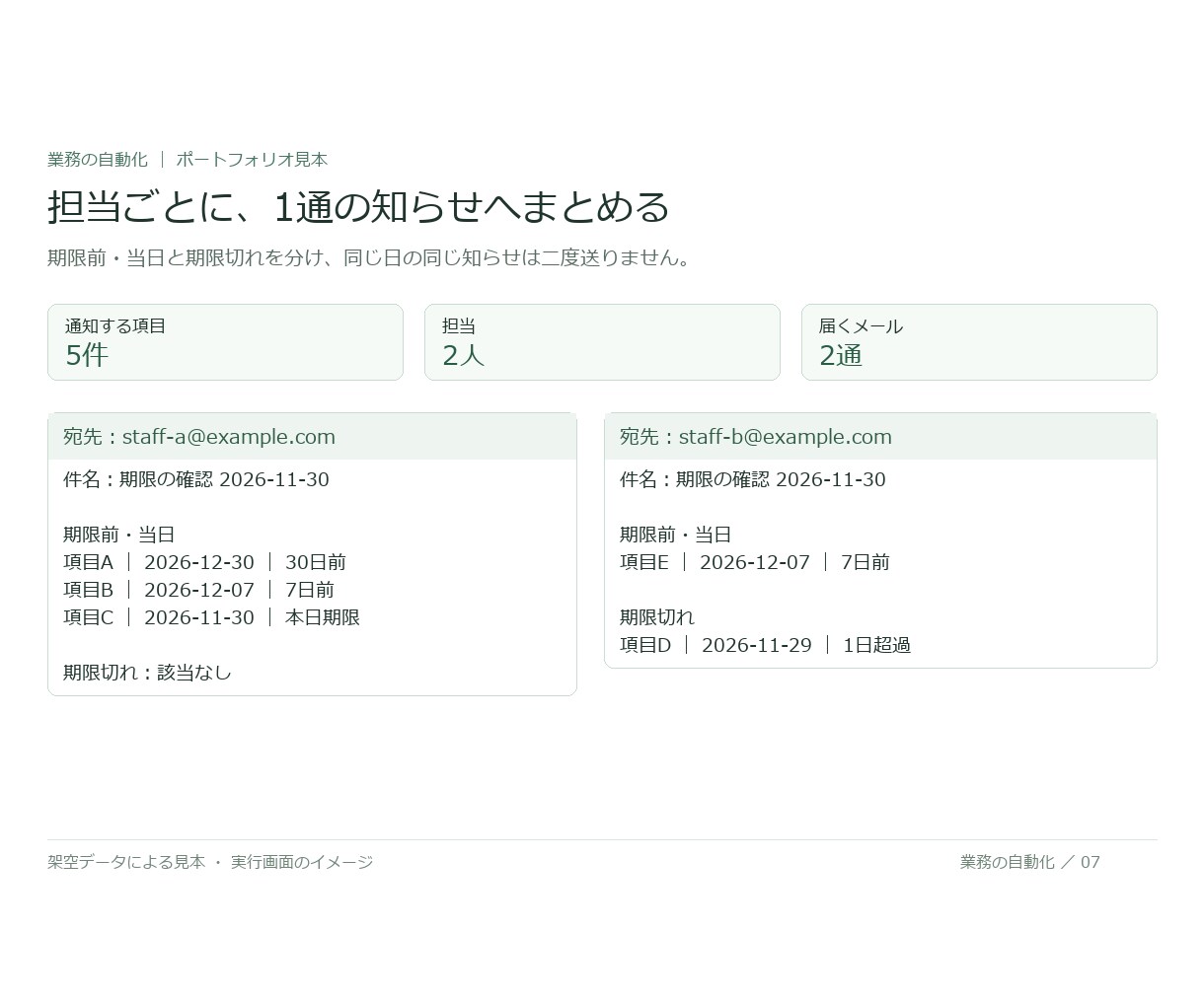 期限の一覧から担当ごとに自動通知します 期限前の確認を、担当ごとの一通にまとめる イメージ3