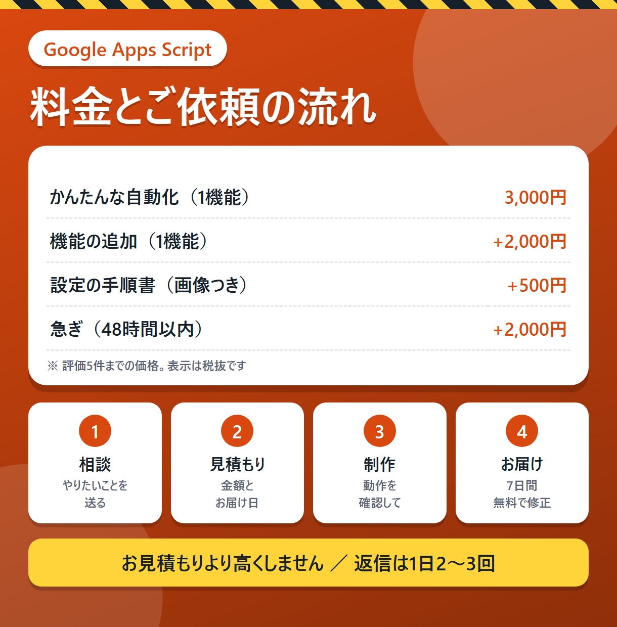 GASでスプレッドシートの手作業を自動化します フォームの集計・定期メール・PDF作成を全自動に イメージ4