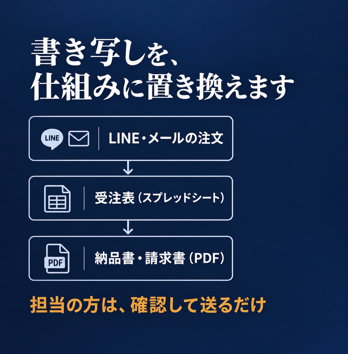 飲食店・食品卸の受注・請求の手作業を自動化します 食のBtoB営業16年。現場の流れに合わせて作ります イメージ2