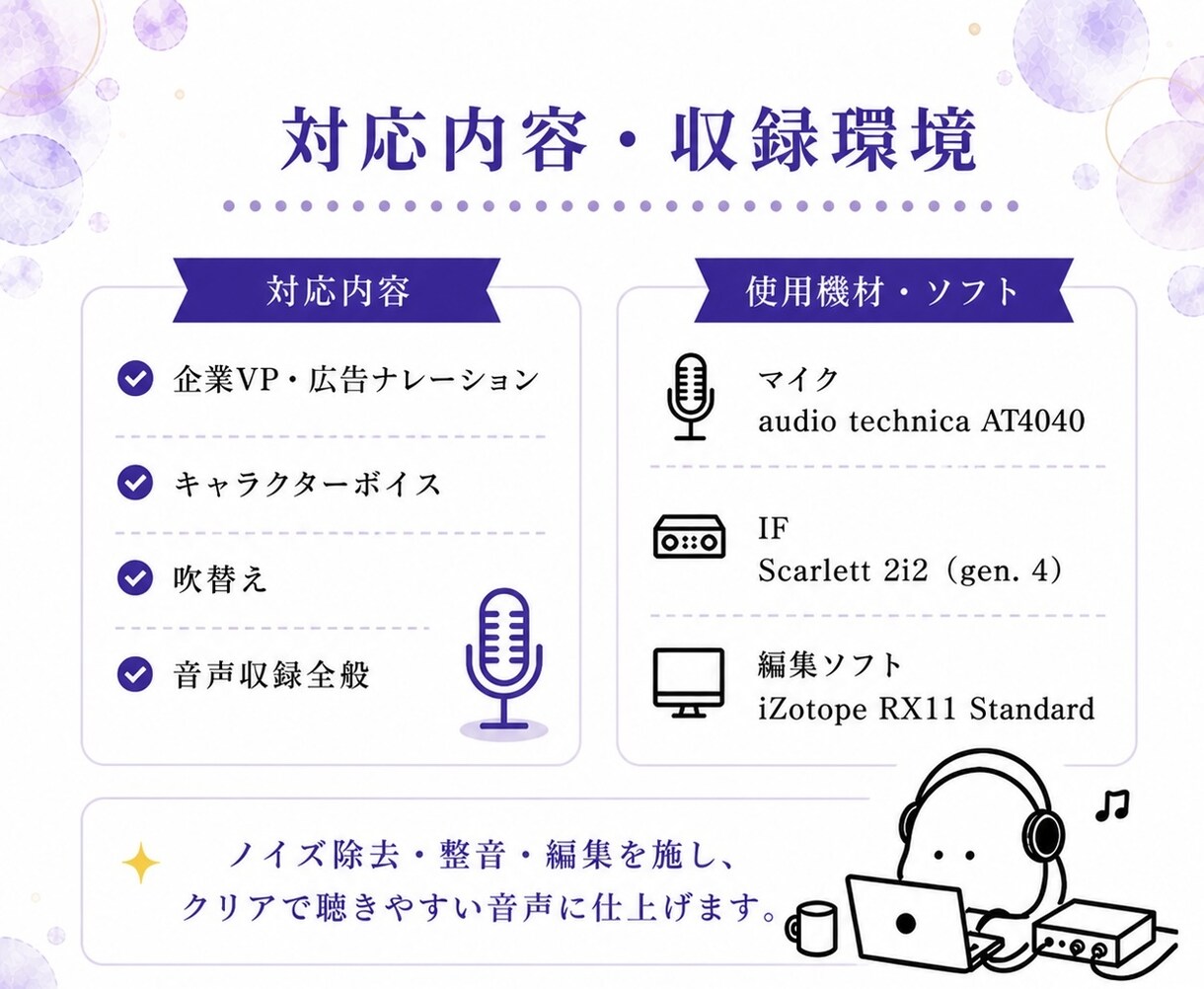 ご要望に寄り添う「あなたの欲しい声」の提供致します ご依頼内容が視聴者様に届き、響くための声をお届け致します イメージ2