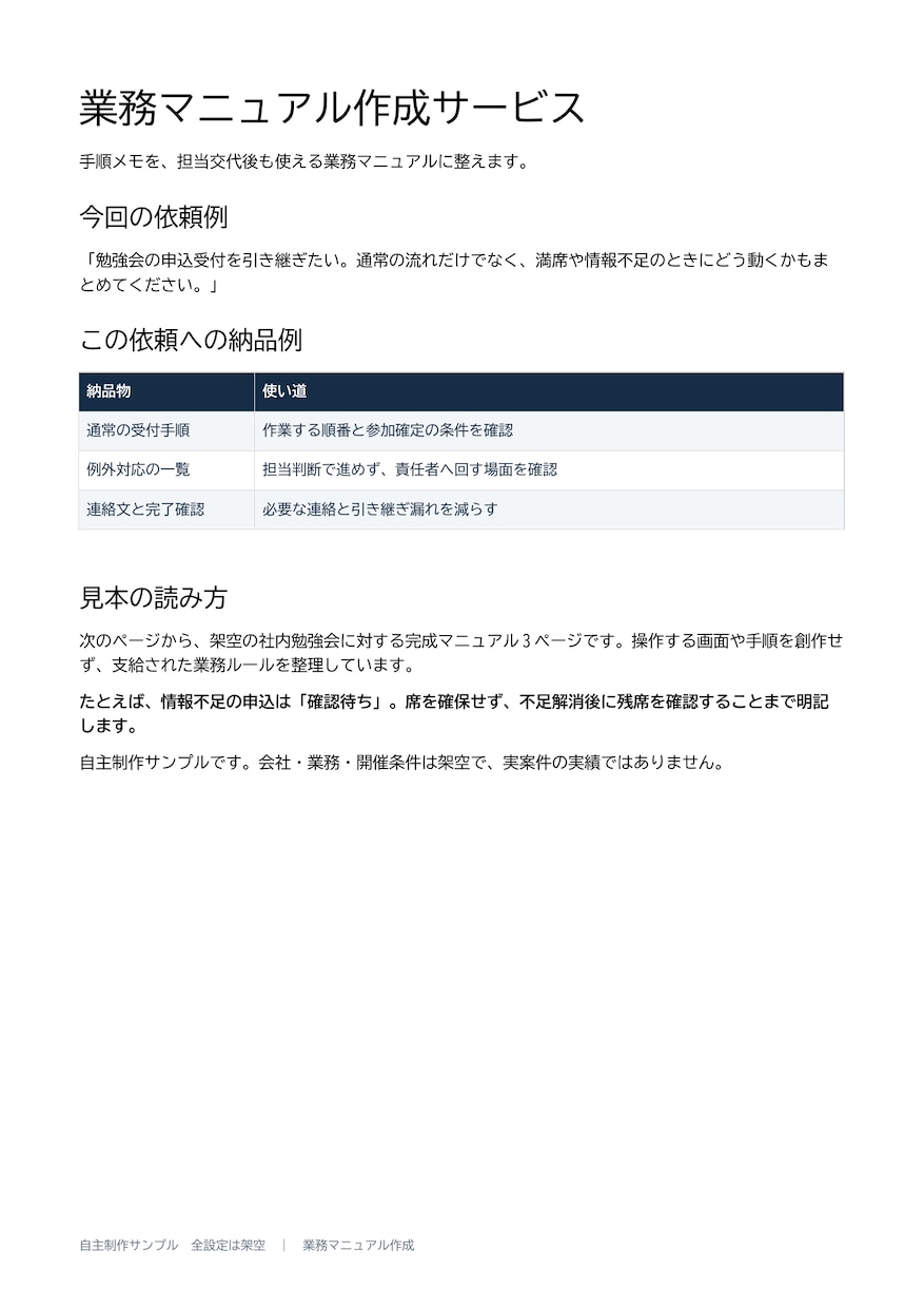 業務の手順を分かりやすいマニュアルにします 手順・担当・例外対応をまとめ、引き継ぎをスムーズに イメージ2